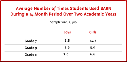 Chart 2